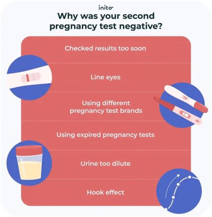 How late into pregnancy can you get a false negative?