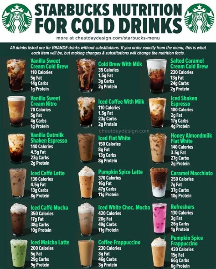 How long are Starbucks breaks?