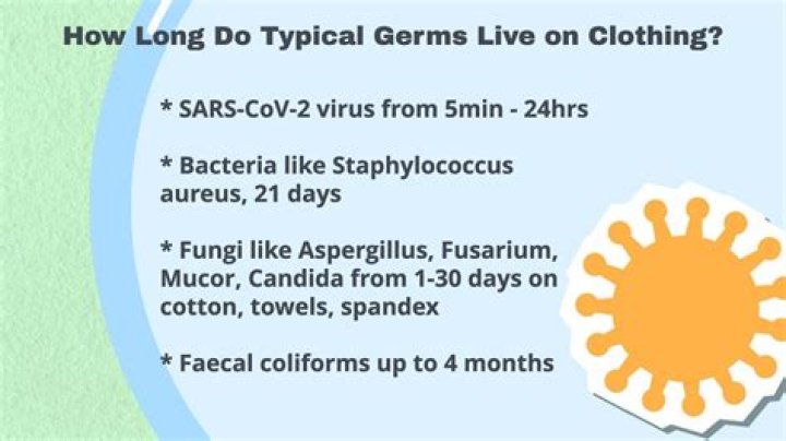 How long Covid live on clothes?