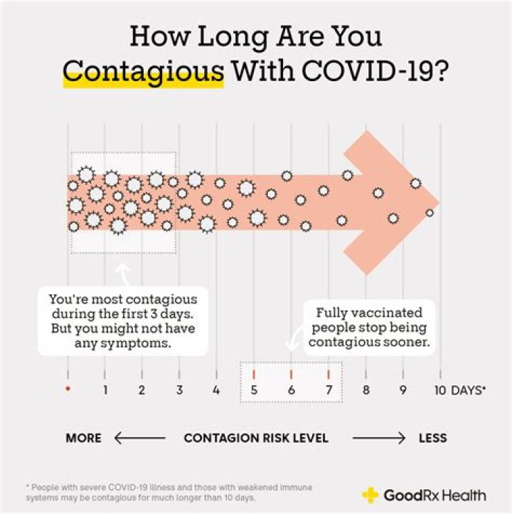 How long do COVID eyes last?
