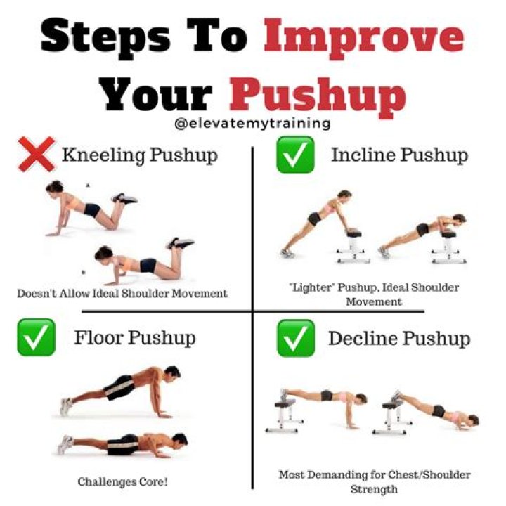 How long do I have to do push-ups to see results?