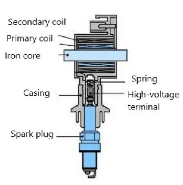How long do ignition coils last?