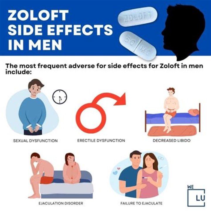How long do initial side effects of Zoloft last?