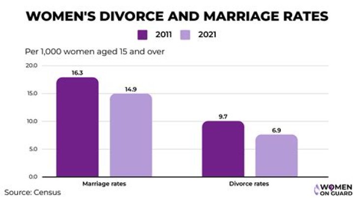 How long do rushed marriages last?