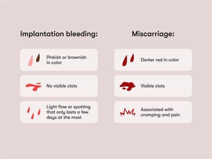 How long do you bleed after C-section?