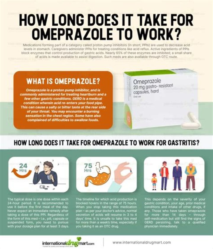 How long do you take omeprazole for gastritis?