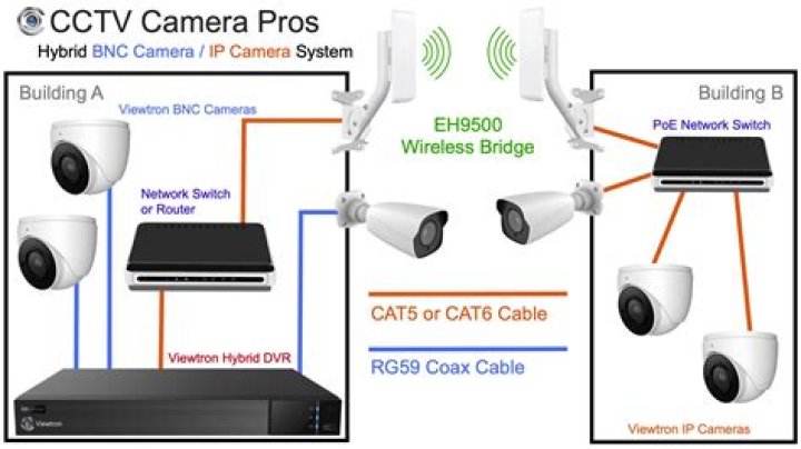 How long does a wireless security camera last?