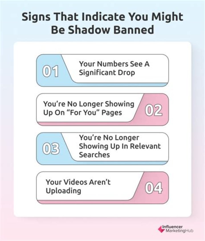 How long does Instagram shadowban take?