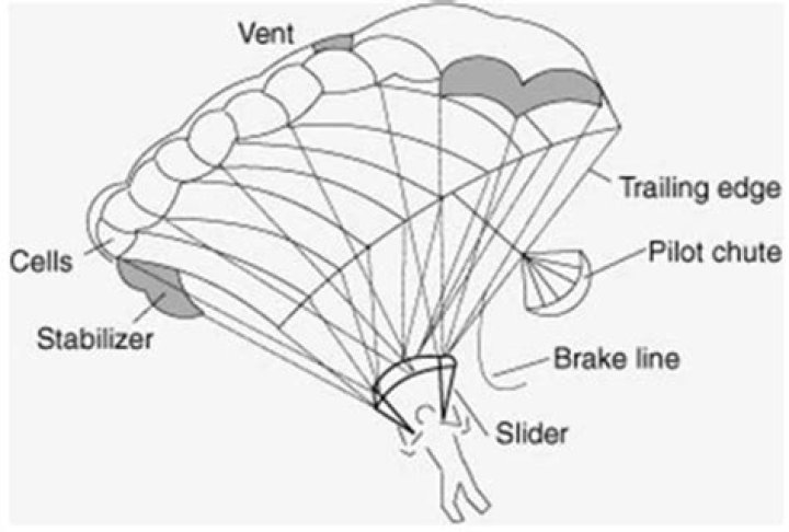 How long does it take for a parachute to slow you down?