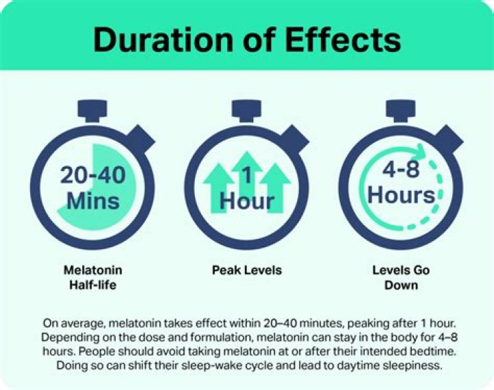 How long does it take for BV to go away after metronidazole?