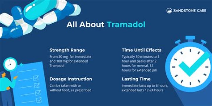 How long does it take for tramadol to work?