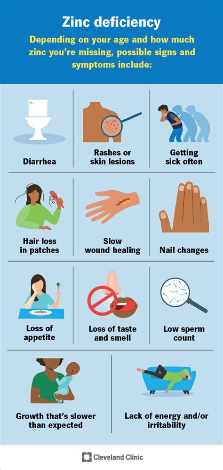 How long does it take for zinc to work on warts?