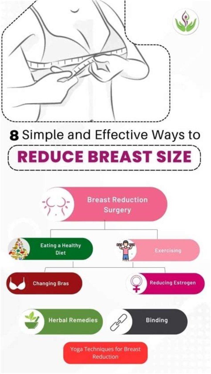 How long does it take to reduce breast size?