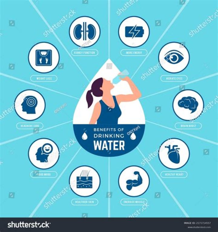 How long does it take to see the benefits of drinking water?