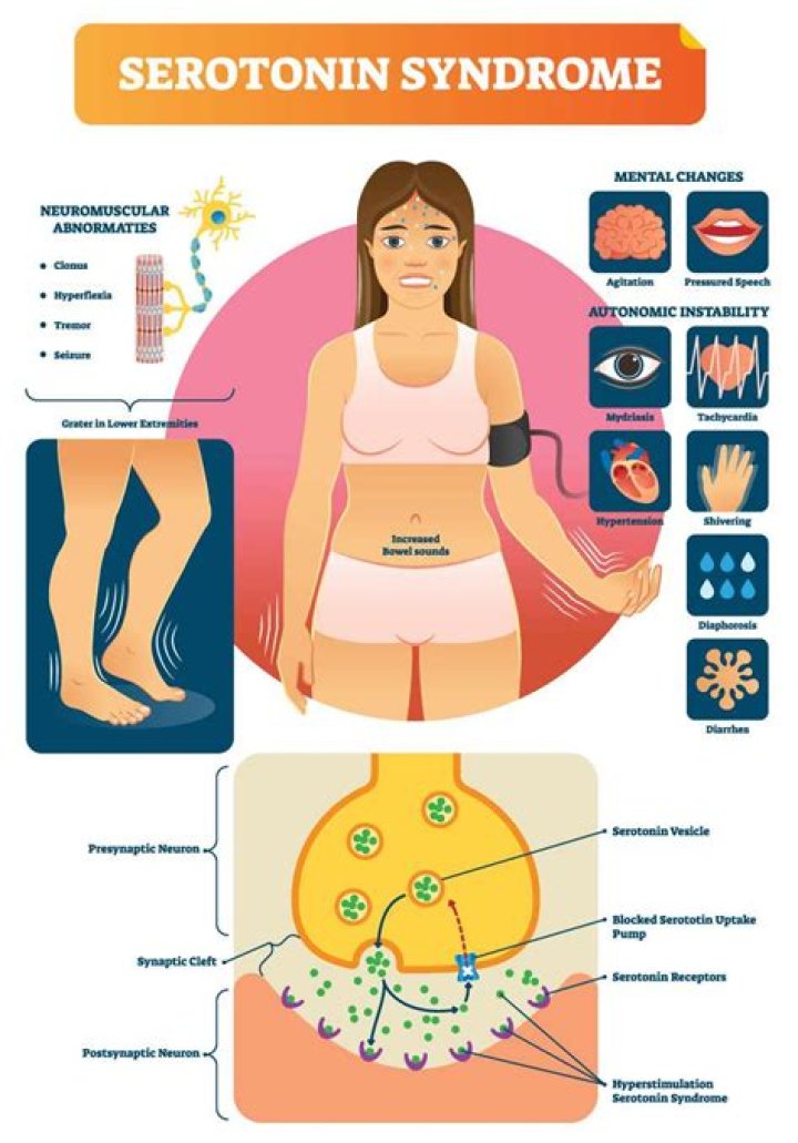 How long does it take tramadol to stop pain?
