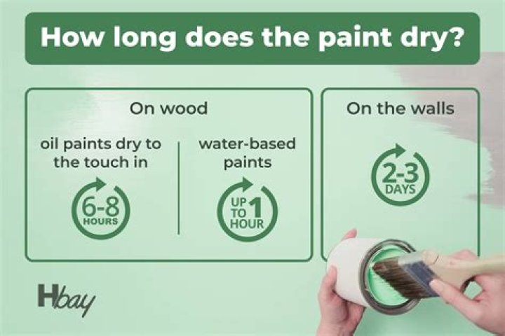 How long does paint need to offgas?