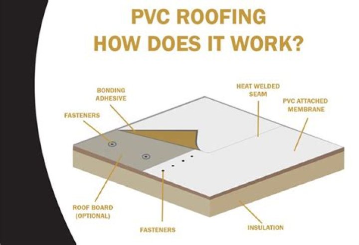 How long does PVC last in sun?