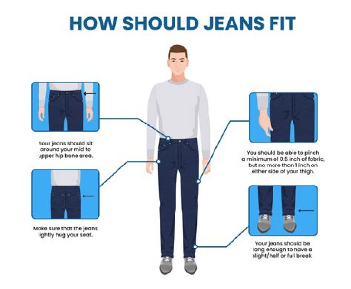 How long does the average pair of jeans last?
