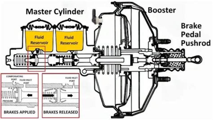 How long should a brake master cylinder last?