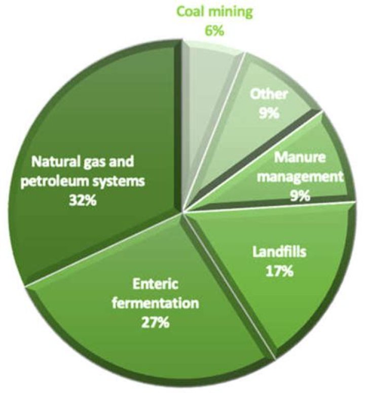 How long until an electric car pays for itself?