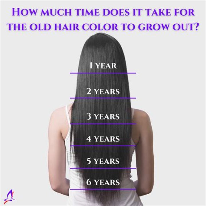 How long will it take to grow 15 cm of hair?