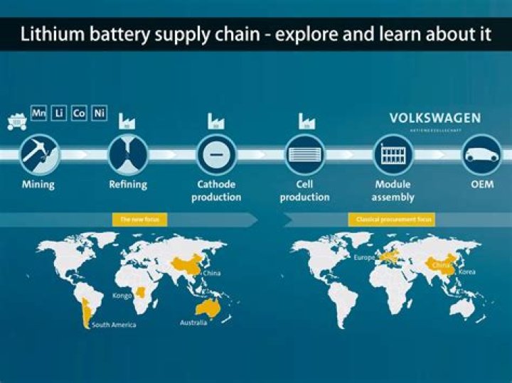 How long will the supply of lithium last?