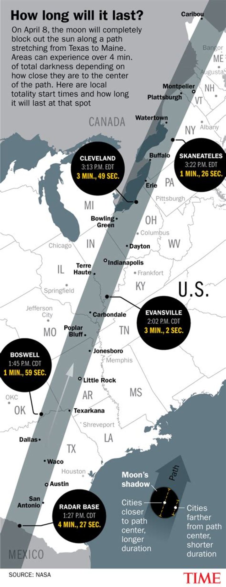 How long will the USS Arizona last?