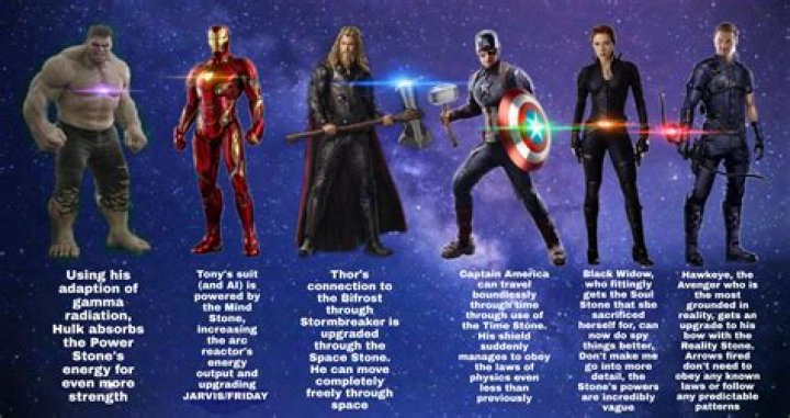 How many Avengers are there in total?