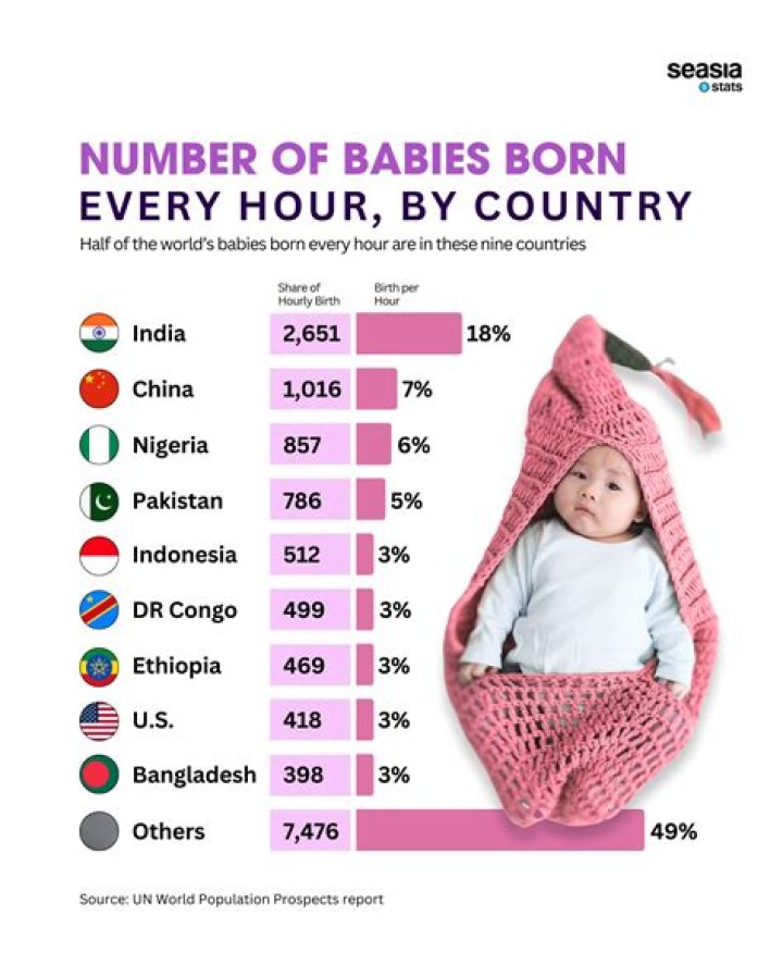 How many babies are called Gary?