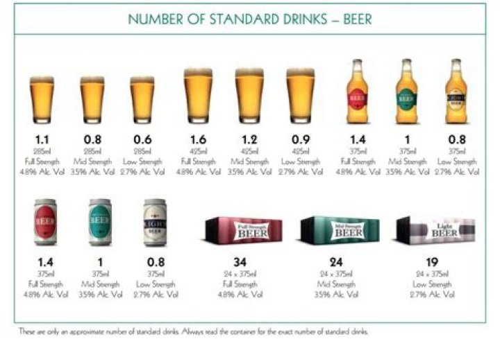 How many beers equals one shot?