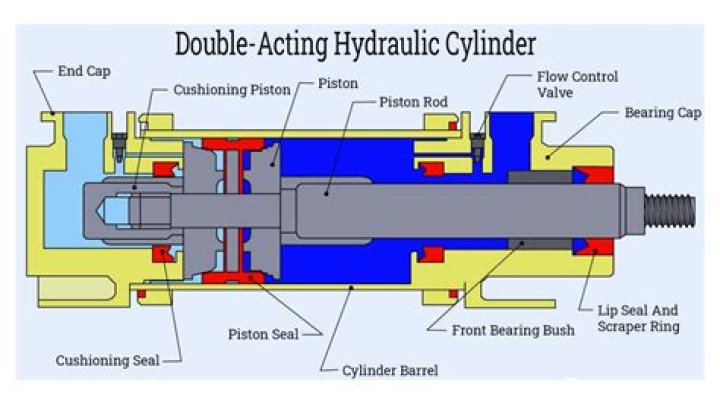 How many brake master cylinders does a car have?