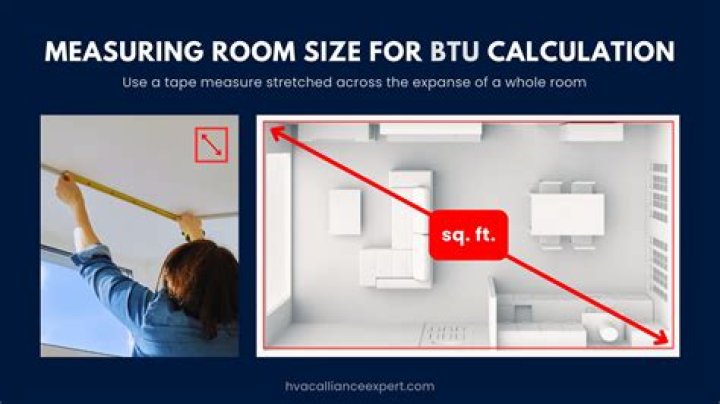 How many BTU do I need for a 12x12 room?