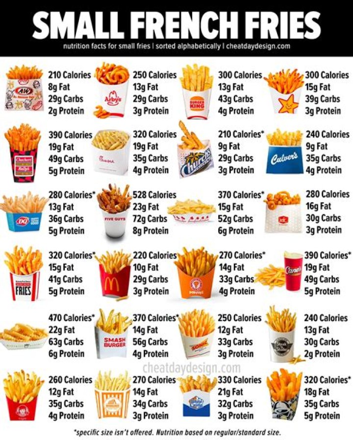 How many calories in Burger King large fries UK?