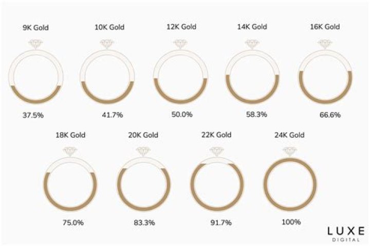How many carats gold should a wedding ring be?