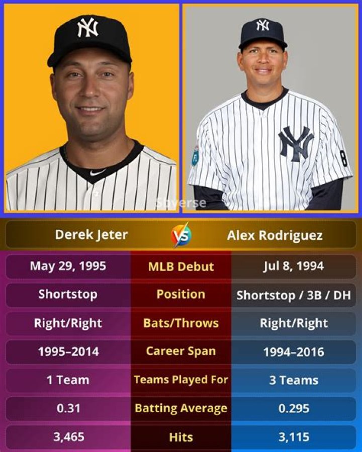 How many career errors did Derek Jeter have?