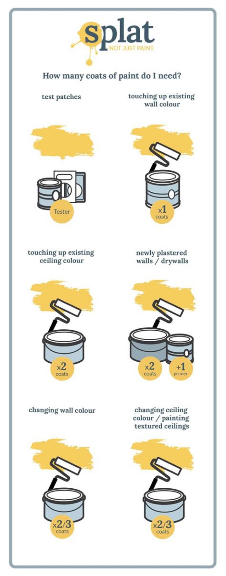 How many coats of poly should you put on a table?