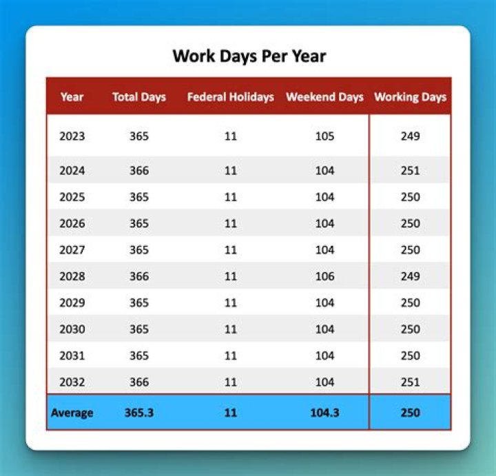 How many days will it take to learn Excel?