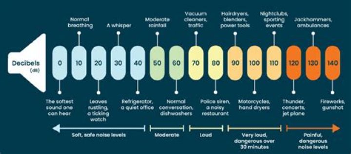 How many decibels is a nuclear bomb?