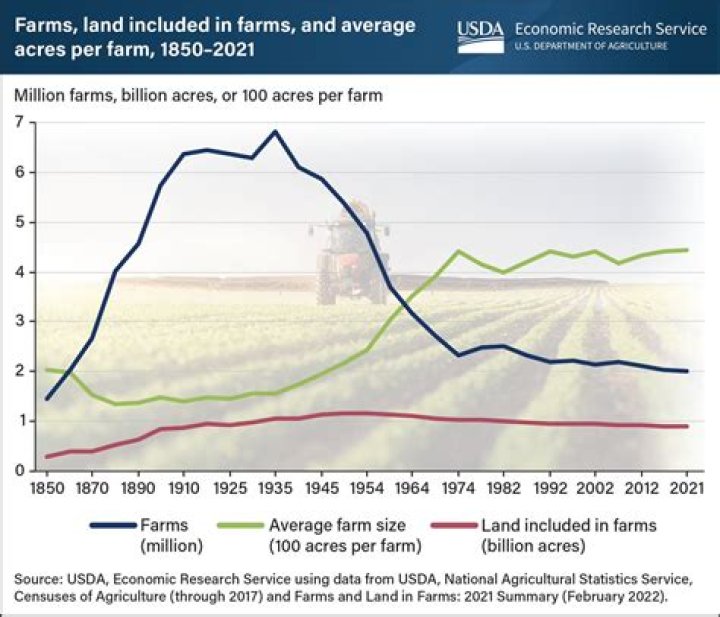 How many farmers has Monsanto put out of business?