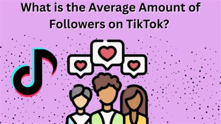 How many followers does the average person have?