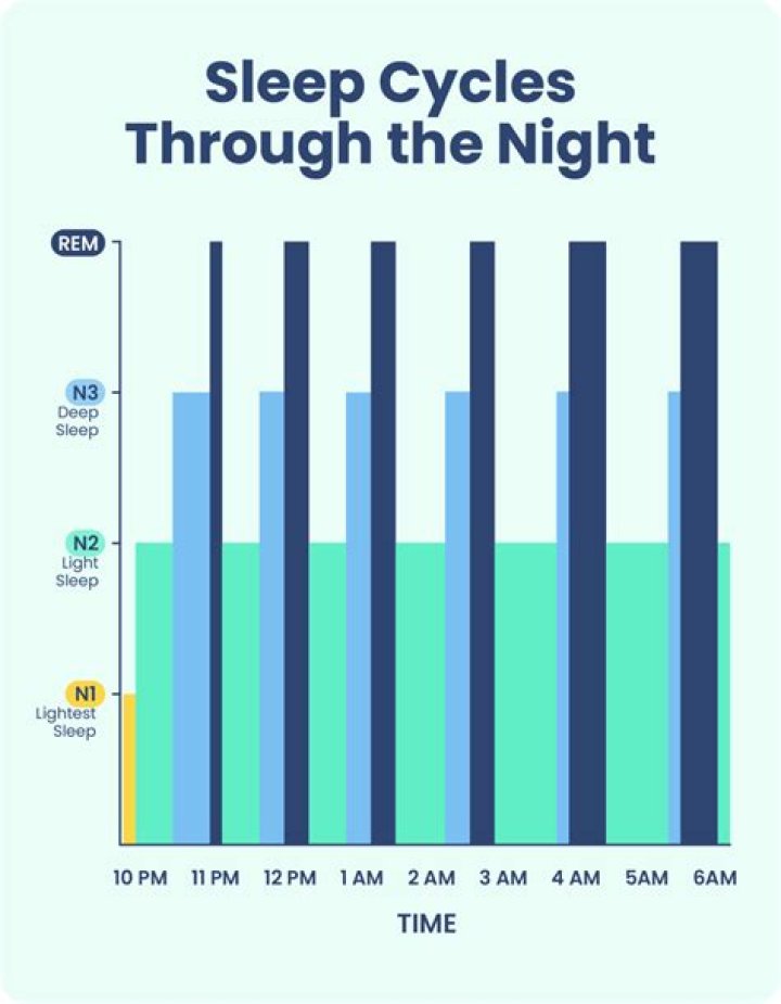 How many hours a night does Elon sleep?