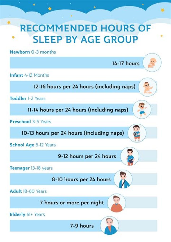 How many hours do a fish sleep?