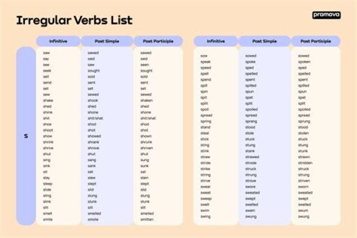 How many irregular past tense verbs are there in English?