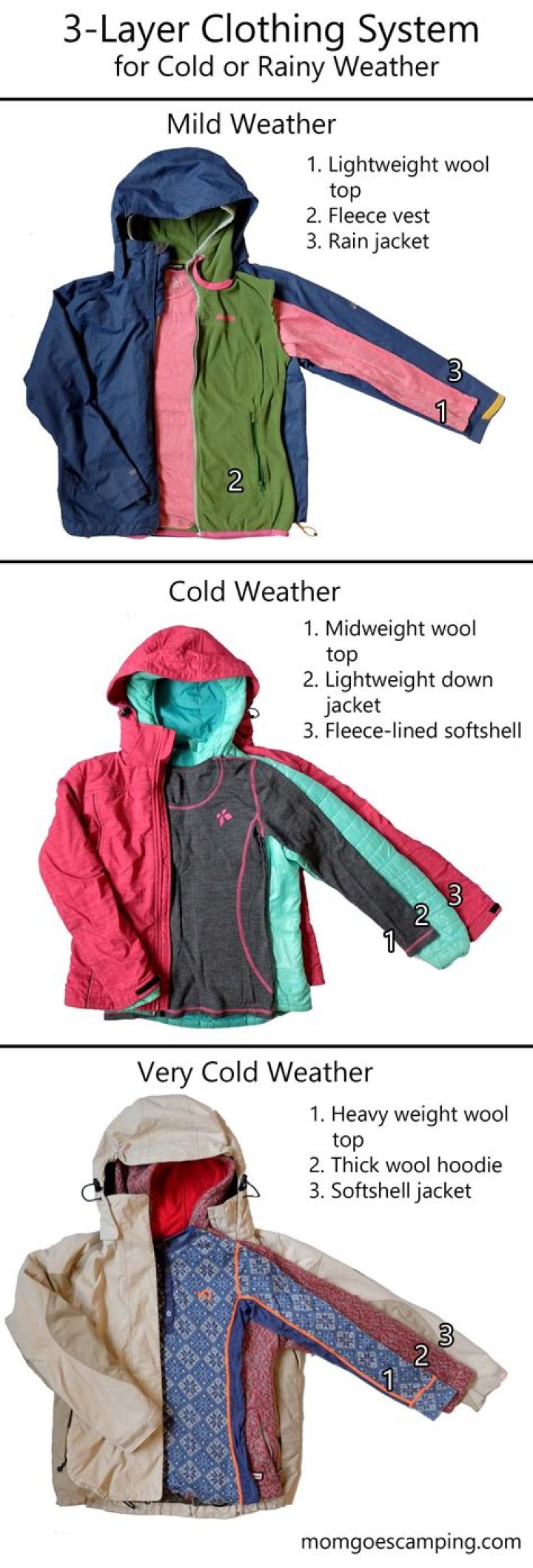 How many layers should you wear on cold winter days?