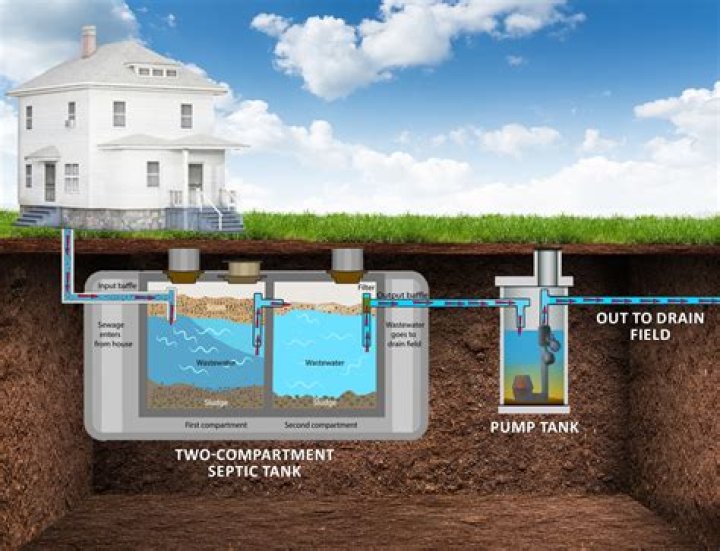 How many loads of laundry can I do a day with a septic tank?