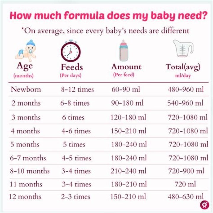 How many names can a baby have?