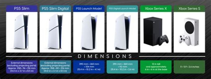 How many PS5 sold in 2021?