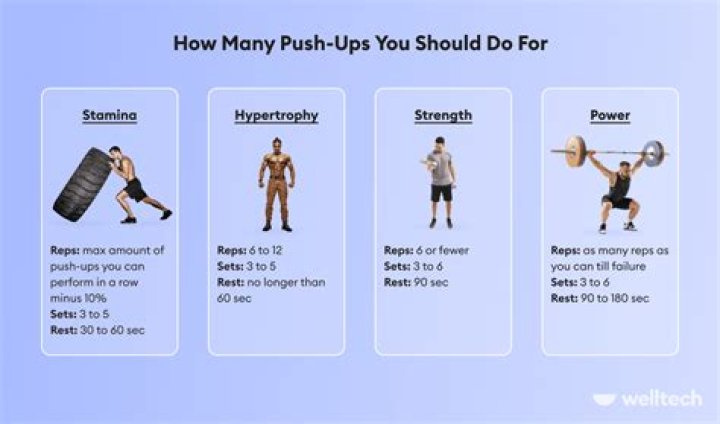 How many push-ups a day should I do to see results?