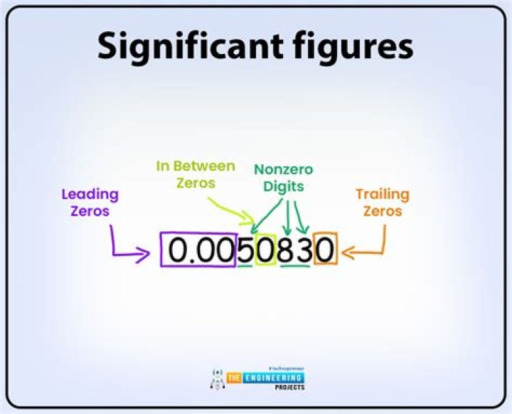 How many significant figures does 0.0050 have?