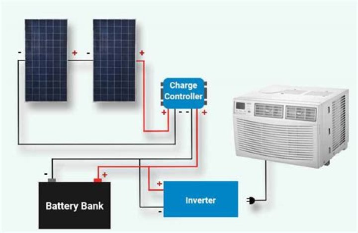 How many solar panels do I need to run a 5000 watt inverter?